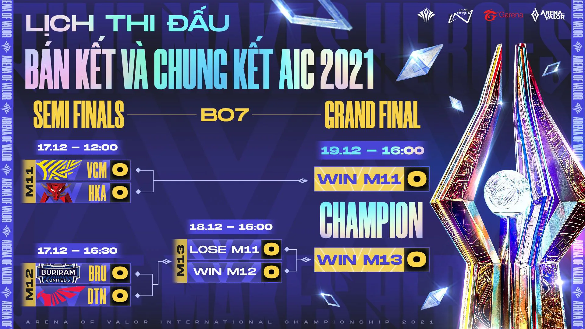 Chung kết giải đấu Liên Quân quốc tế Arena of Valor International Championship (AIC) 2021 khởi tranh ngày 19/12