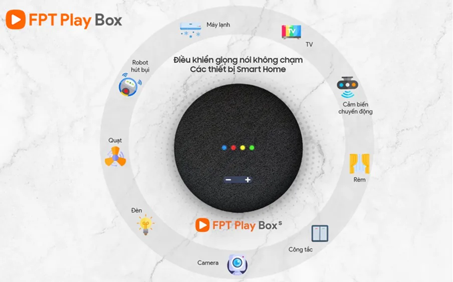 FPT Telecom giành chiến thắng tại Giải thưởng IBA Stevie Award 2021 với thiết bị FPT Play Box S