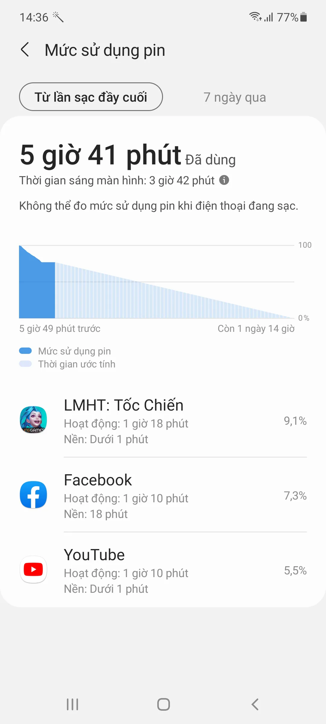 Trải nghiệm một ngày "đỉnh cao" cùng Samsung Galaxy M52 5G