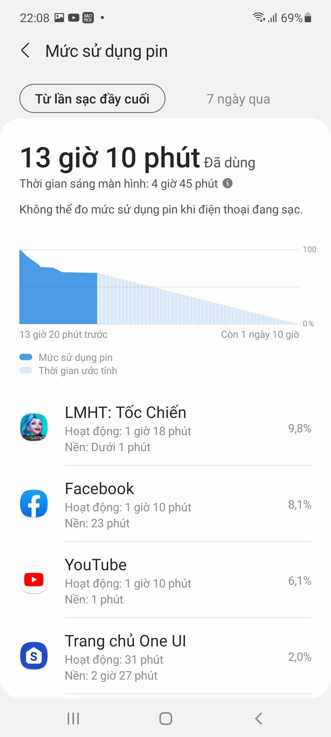 Trải nghiệm một ngày "đỉnh cao" cùng Samsung Galaxy M52 5G