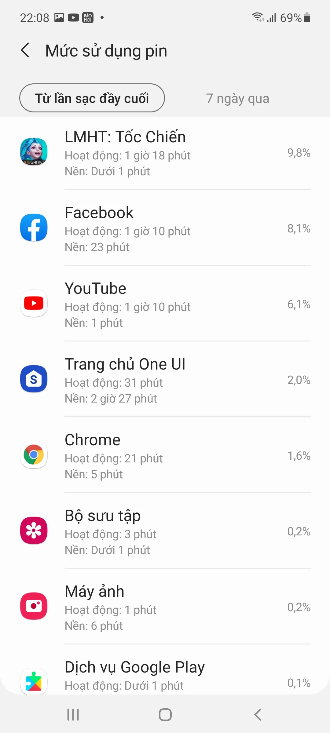 Trải nghiệm một ngày "đỉnh cao" cùng Samsung Galaxy M52 5G