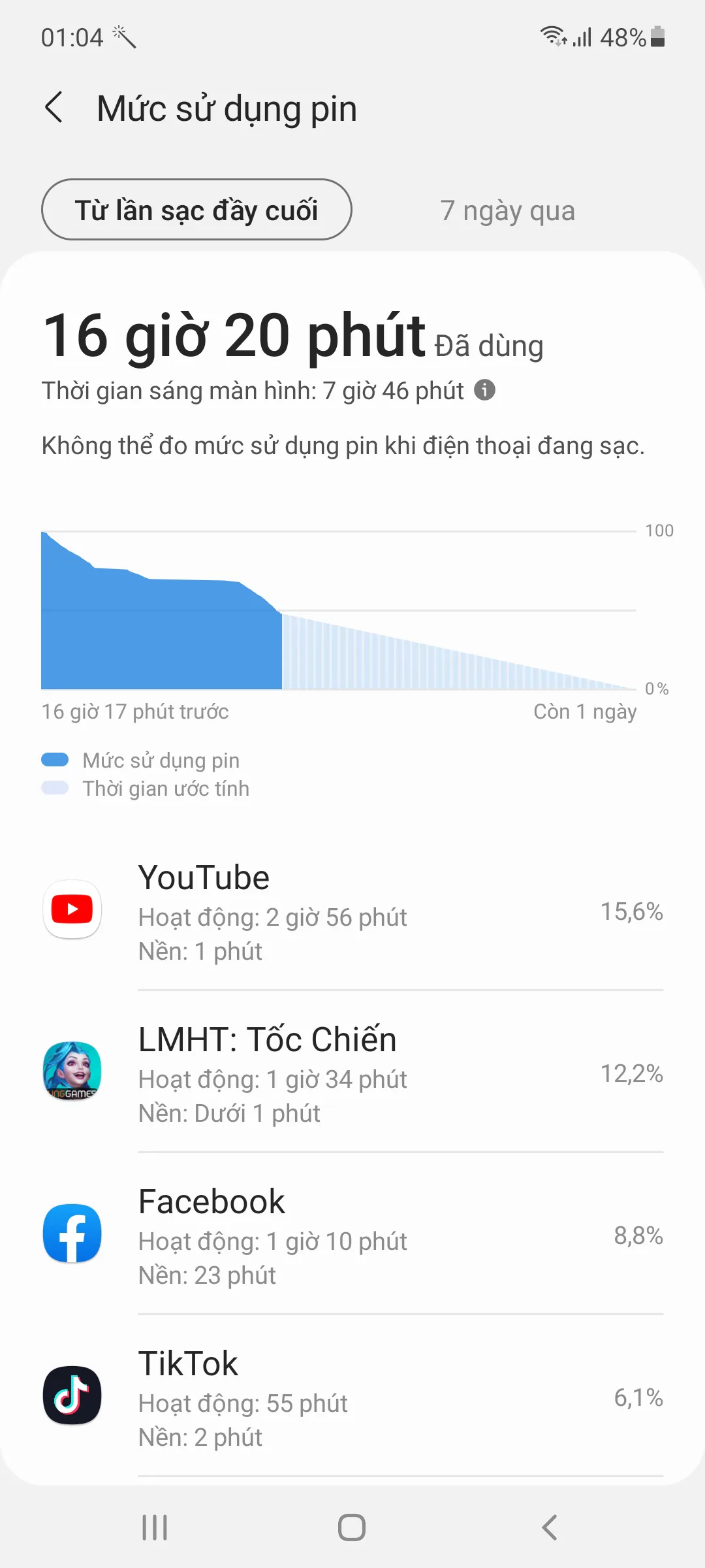 Trải nghiệm một ngày "đỉnh cao" cùng Samsung Galaxy M52 5G