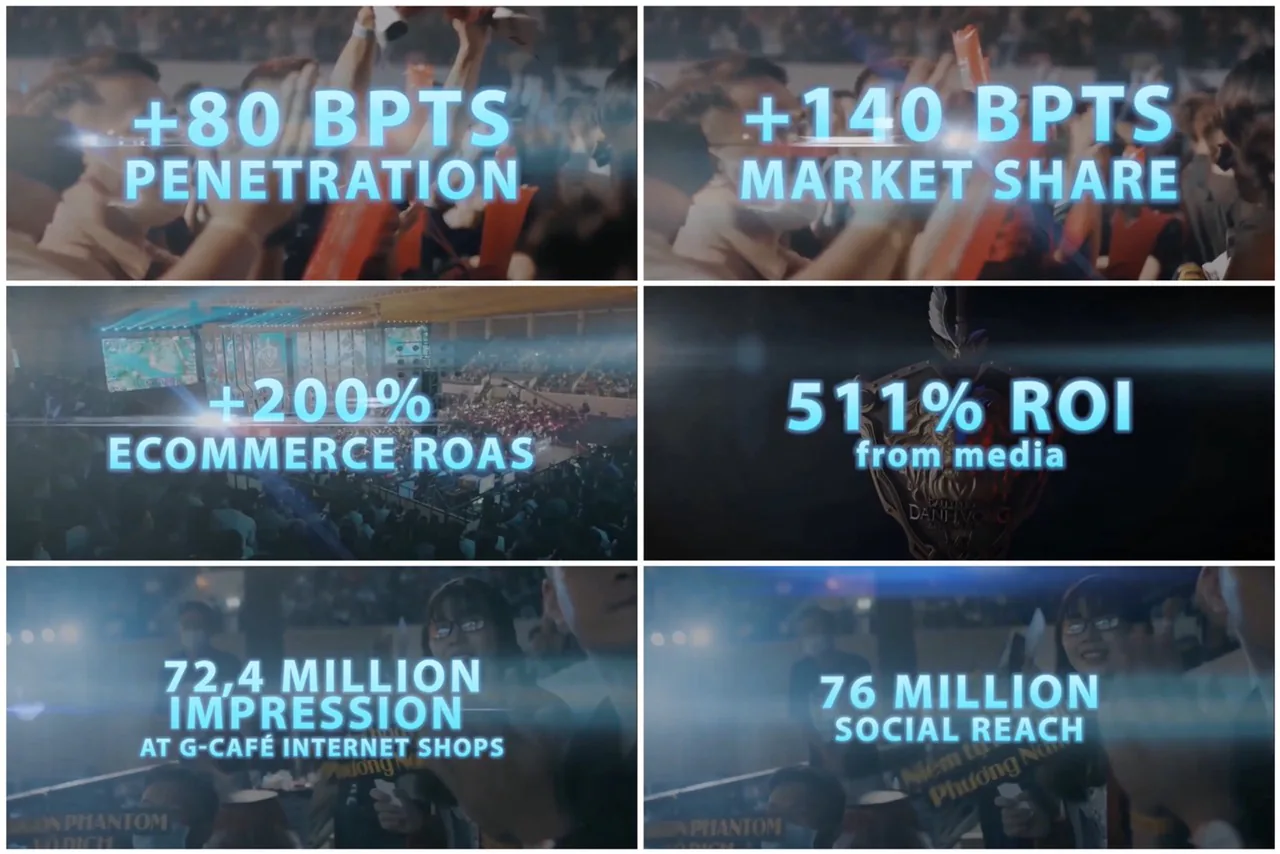 Hai thương hiệu lớn hợp tác với Liên Quân Mobile thắng lớn tại MMA Smarties Awards 2021