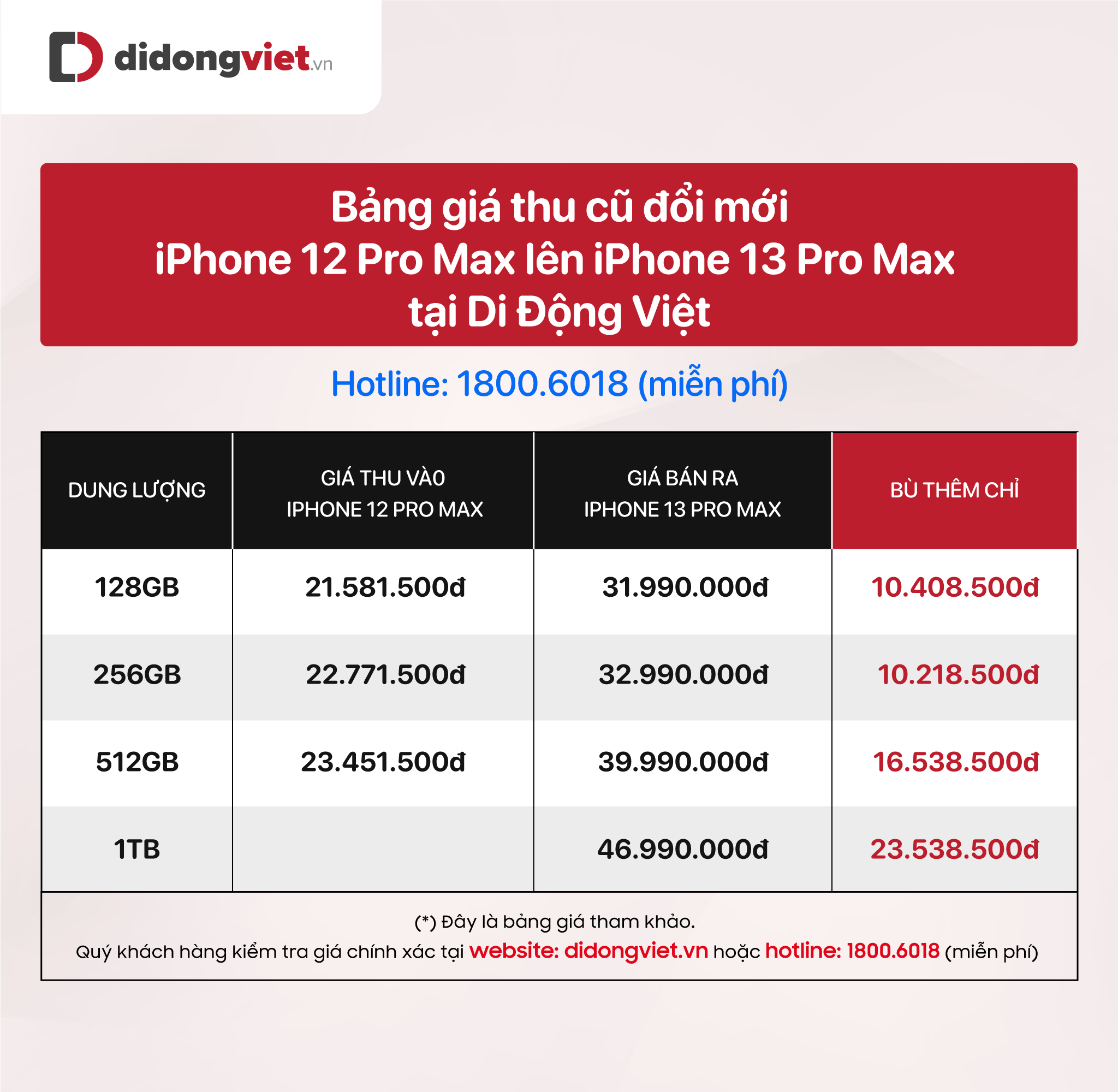 iPhone 13 series giảm mạnh đến 6 triệu, đại lý bán lẻ đủ hàng cung ứng dịp cận Tết 2022