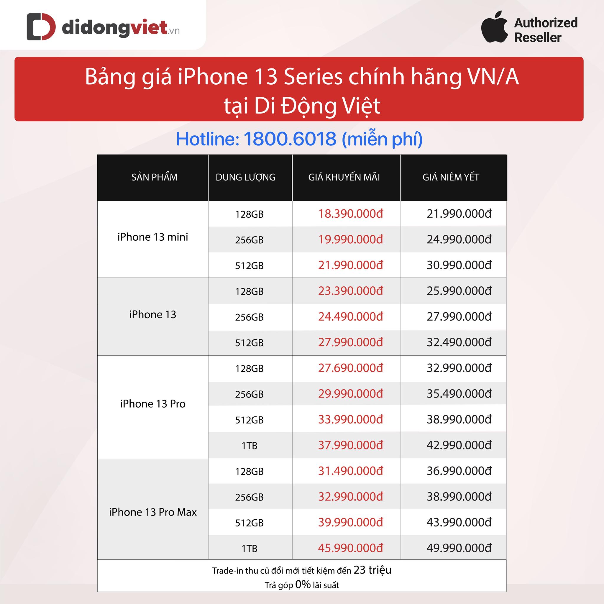 Sập giá đầu năm, iPhone 13 series bán chạy hơn bao giờ hết