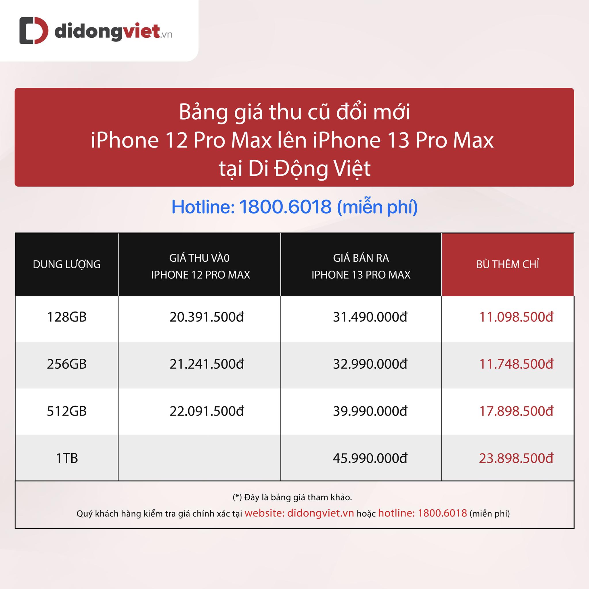 Sập giá đầu năm, iPhone 13 series bán chạy hơn bao giờ hết