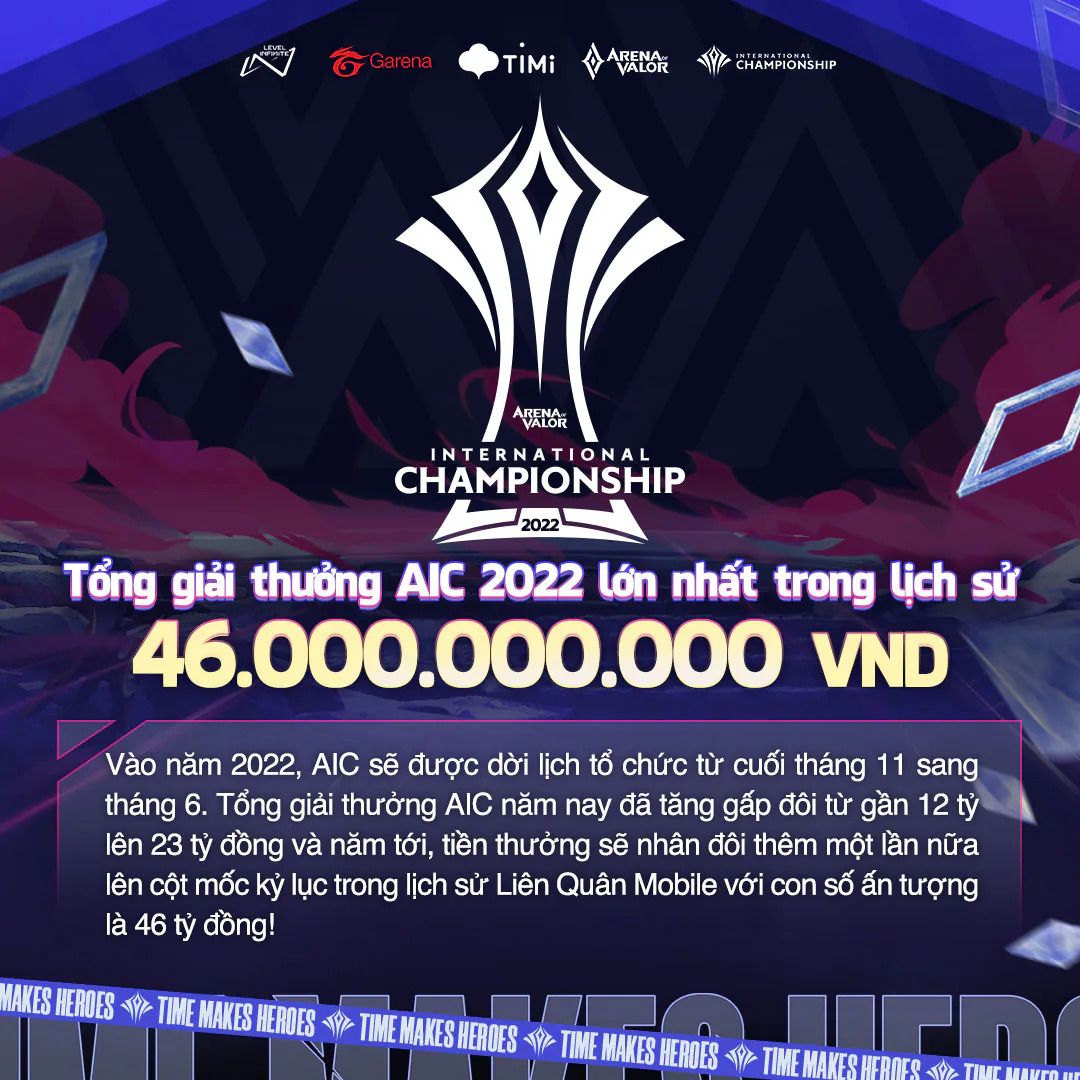 Giải vô địch thế giới Liên Quân Mobile AWC 2022 có tiền thưởng lên đến 230 tỷ đồng, là giải Esport trên di động có tiền thưởng lớn nhất thế giới