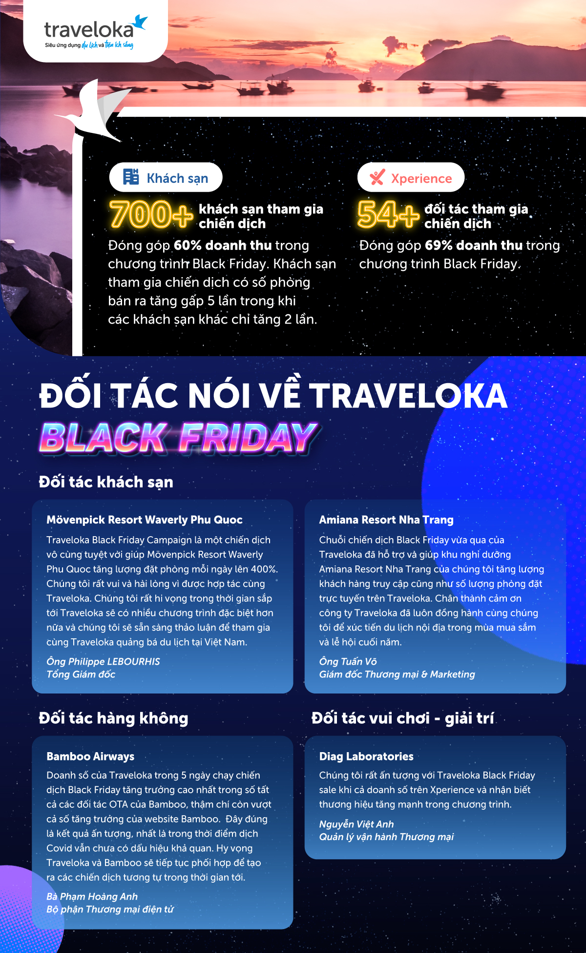 Traveloka khởi sắc ngành du lịch Việt trong bối cảnh “bình thường mới” với chiến dịch Black Friday