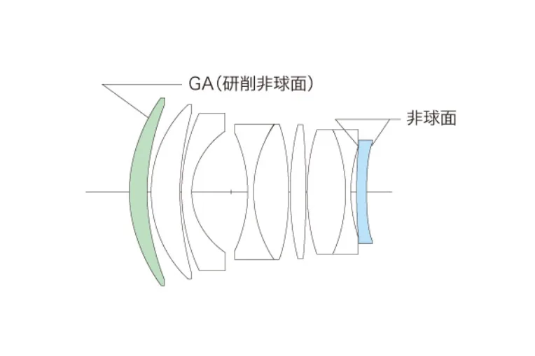 Cosina ra mắt ống kính Nokton 50mm F1 VM, chiếc ống kính khẩu độ mở rộng nhất dành cho full frame