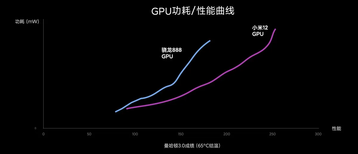 Xiaomi xác nhận sẽ chỉ có hai flagship ra mắt vào 28/12 kèm với hé lộ thiết kế
