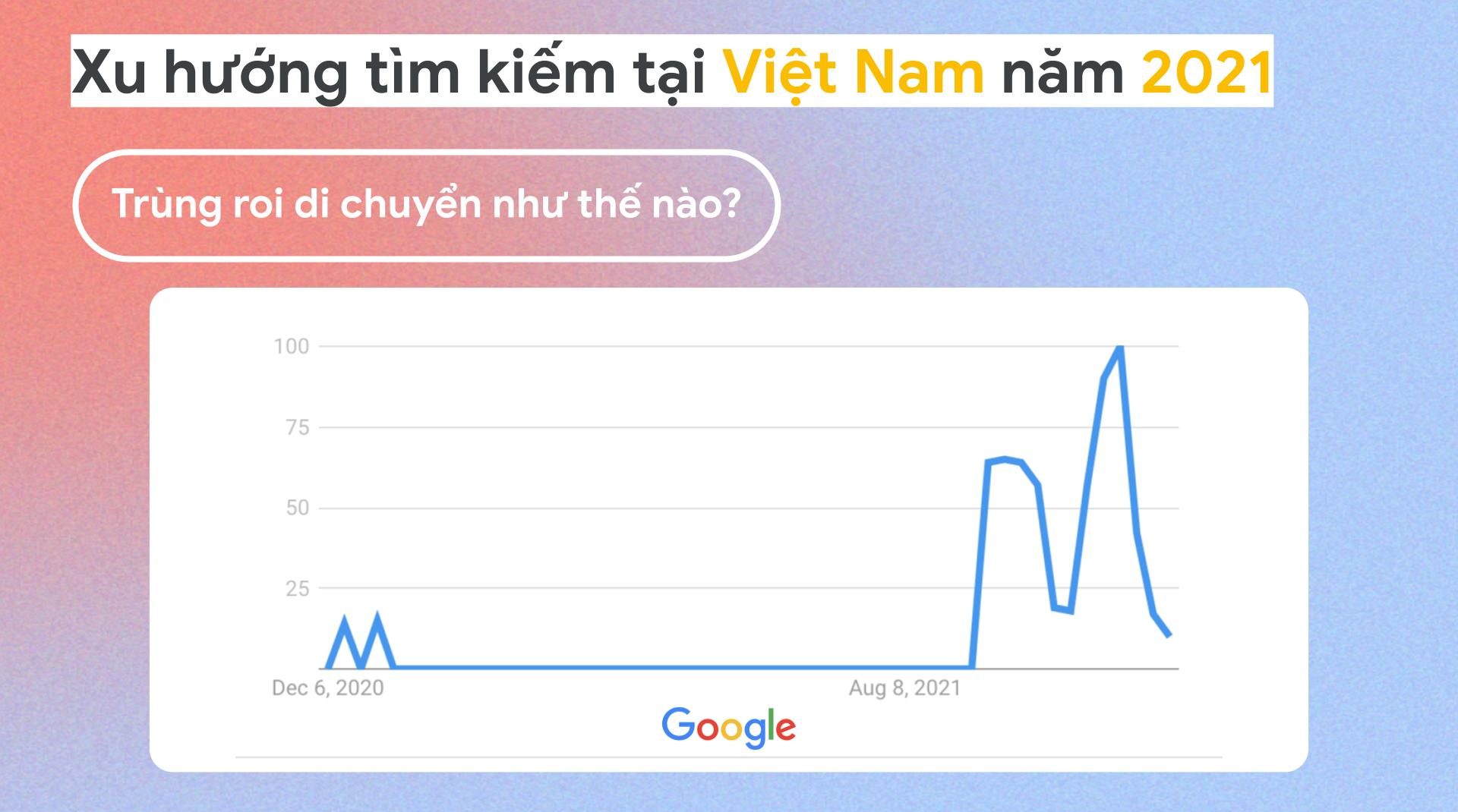 Xu hướng tìm kiếm của người Việt trên Google khi ở nhà như thế nào?