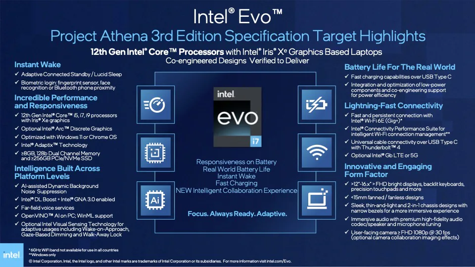 Intel “trình làng” bộ vi xử lý nhanh nhất trong lịch sử - Intel core thế hệ 12