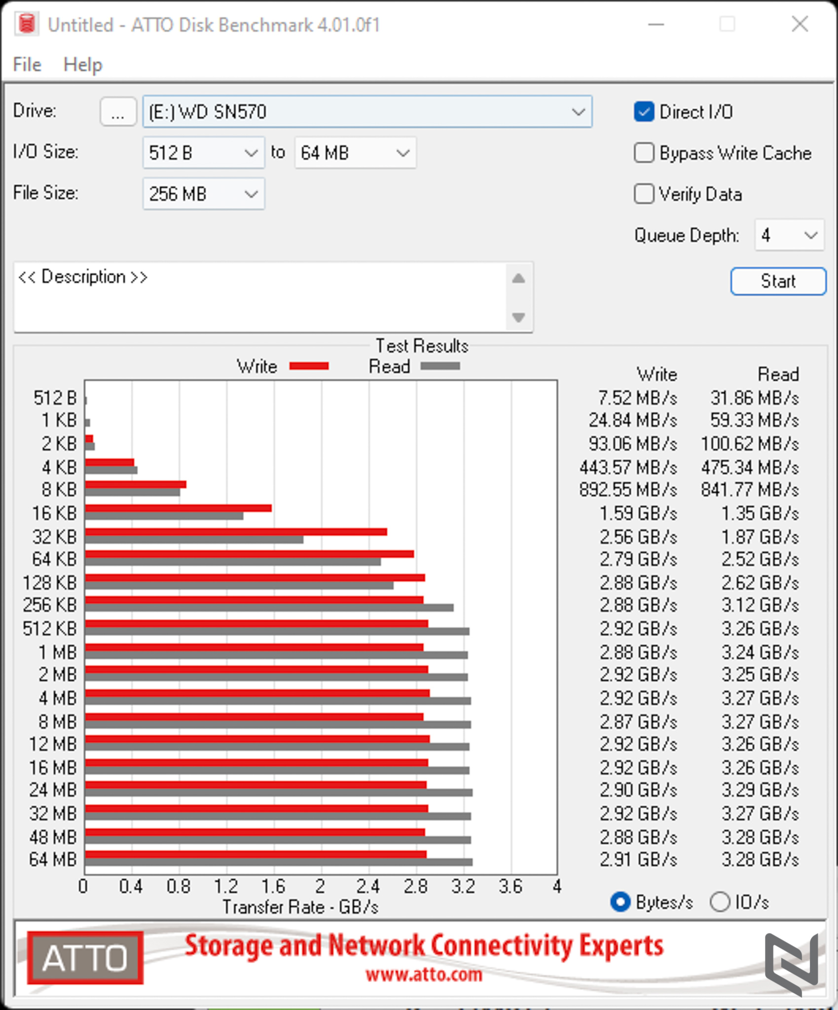Đánh giá SSD WD Blue SN570: Bản nâng cấp vượt trội