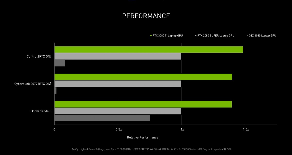 NVIDIA ra mắt loạt GPU mới RTX 3080 Ti, 3070 Ti cho laptop và RTX 3050 cho máy tính để bàn