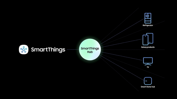 Samsung giới thiệu tầm nhìn ‘Together for Tomorrow’ tại CES 2022, hướng tới xây dựng một tương lai bền vững
