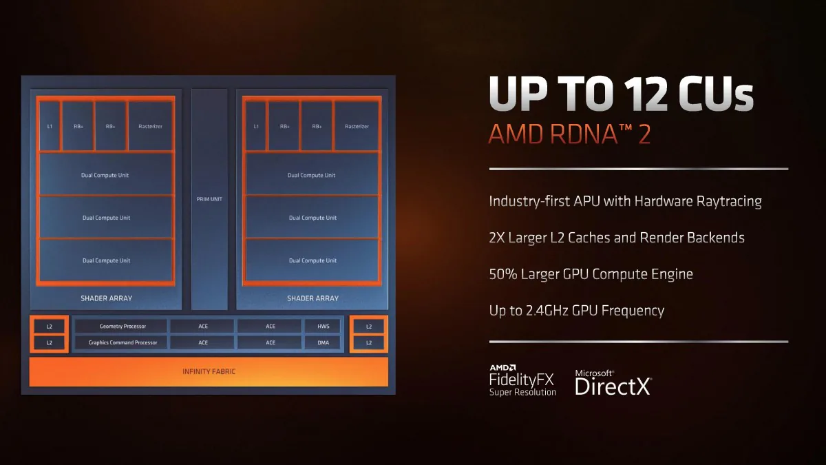 AMD ra mắt Ryzen 6000 cho nền tảng di động, CPU Ryzen 5800X3D và card đồ hoạ Radeon 6500 XT mới