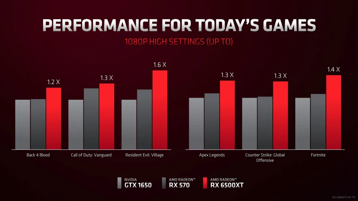 AMD ra mắt Ryzen 6000 cho nền tảng di động, CPU Ryzen 5800X3D và card đồ hoạ Radeon 6500 XT mới