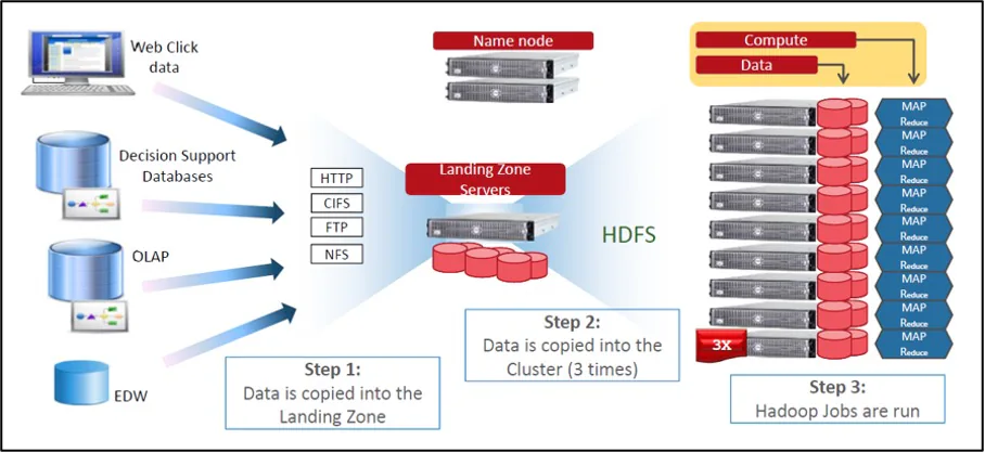 Bứt phá tiềm năng doanh nghiệp với hồ dữ liệu cùng giải pháp của Dell EMC