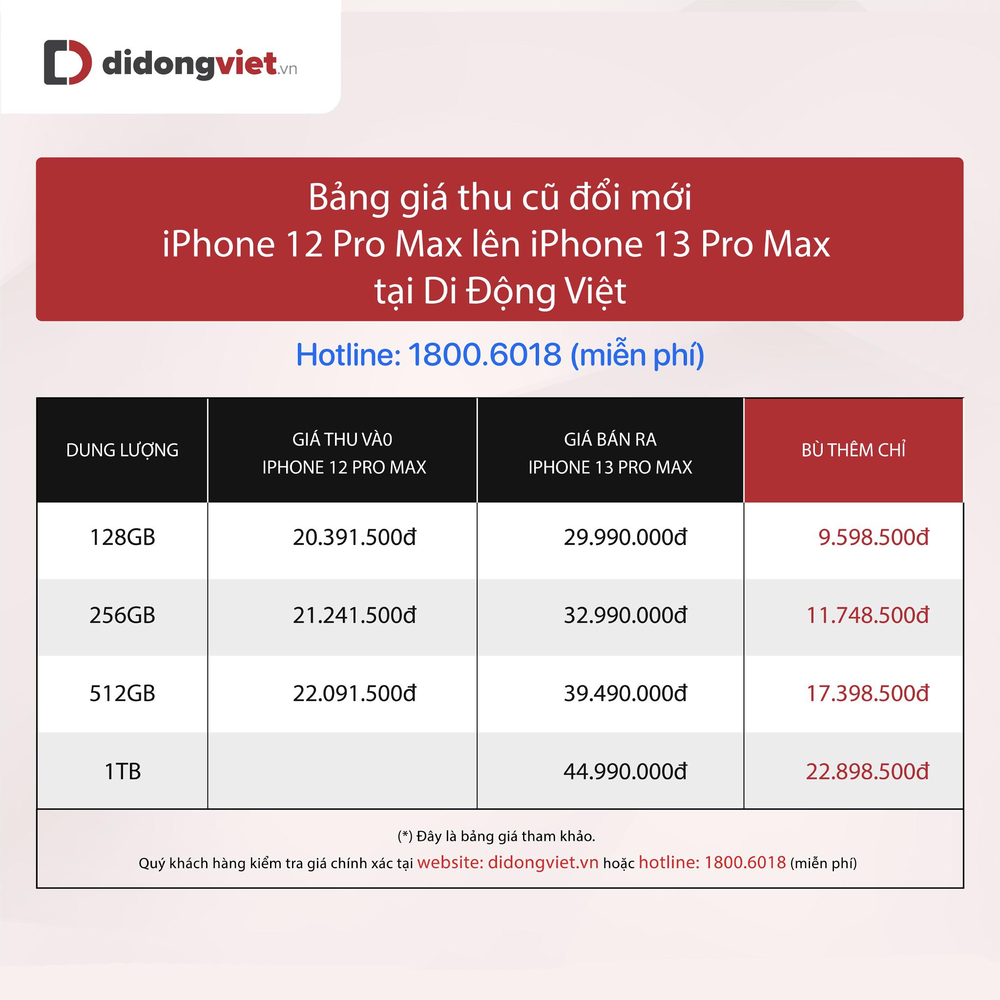 Giá bán iPhone 13 series tiếp tục giảm mạnh, iPhone 13 Pro Max lần đầu tiên về dưới 30 triệu đồng