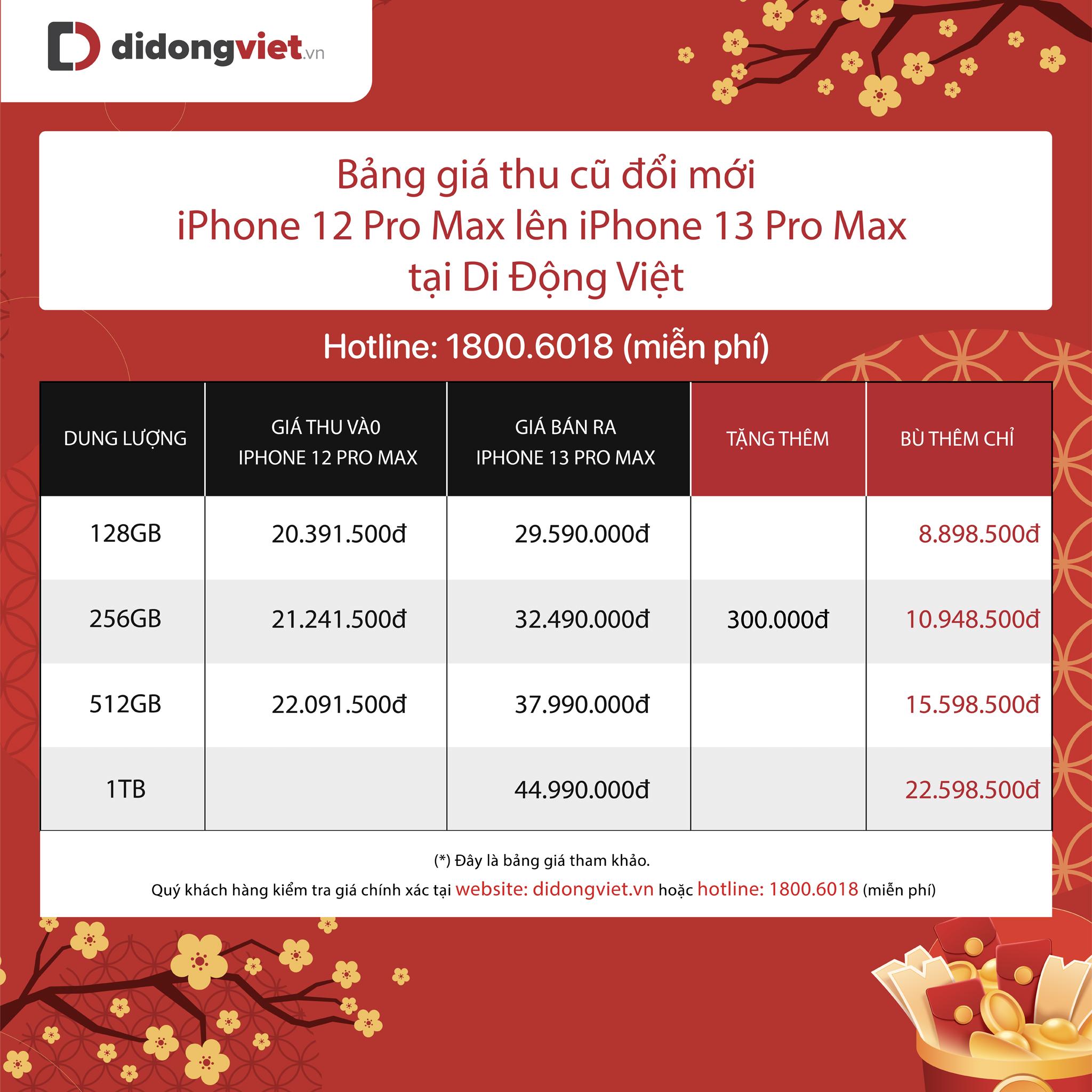 Giá về mức 29 triệu đồng, iPhone 13 Pro Max bán chạy nhất dịp Tết