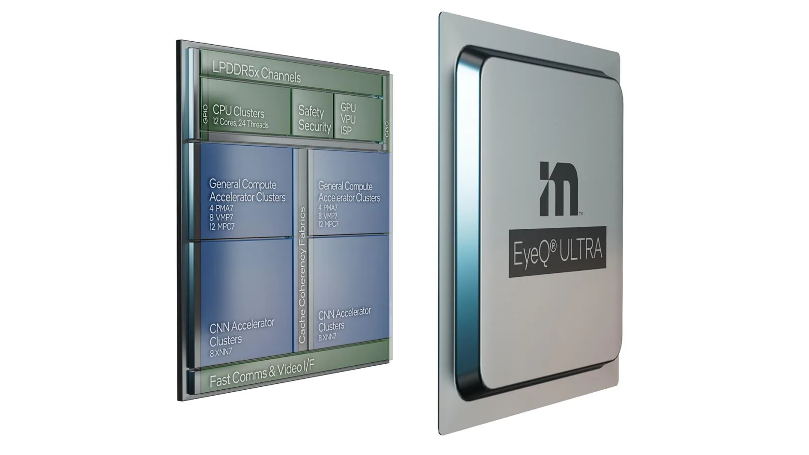 Intel chinh phục các cột mốc quan trọng trong lĩnh vực sản xuất ô tô, PC