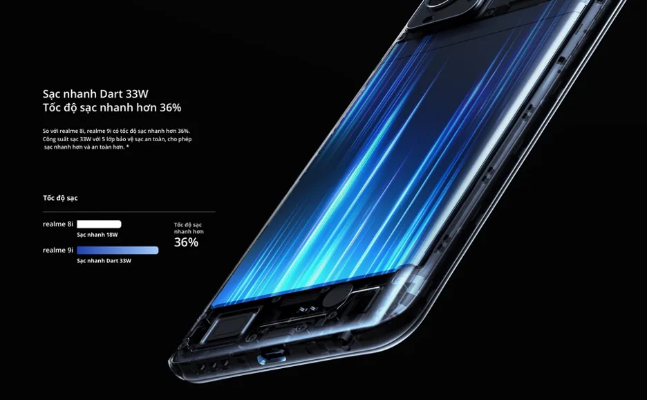 realme 9i chính thức ra mắt: Sở hữu chip Snapdragon 680 tiến trình 6nm đầu tiên, sạc siêu nhanh 33W