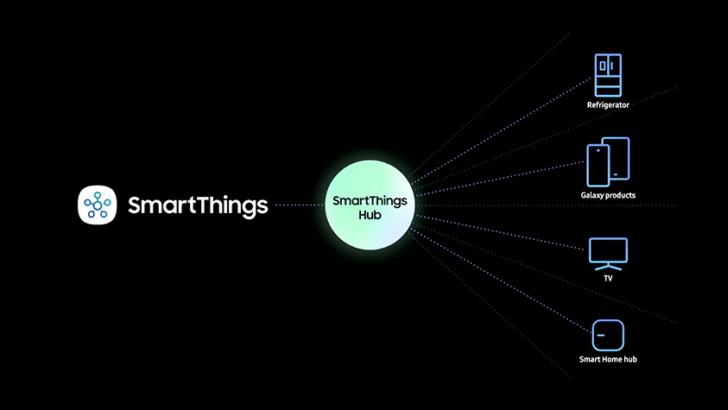 Samsung giới thiệu tầm nhìn ‘Together for Tomorrow’ tại CES 2022, hướng tới xây dựng một tương lai bền vững