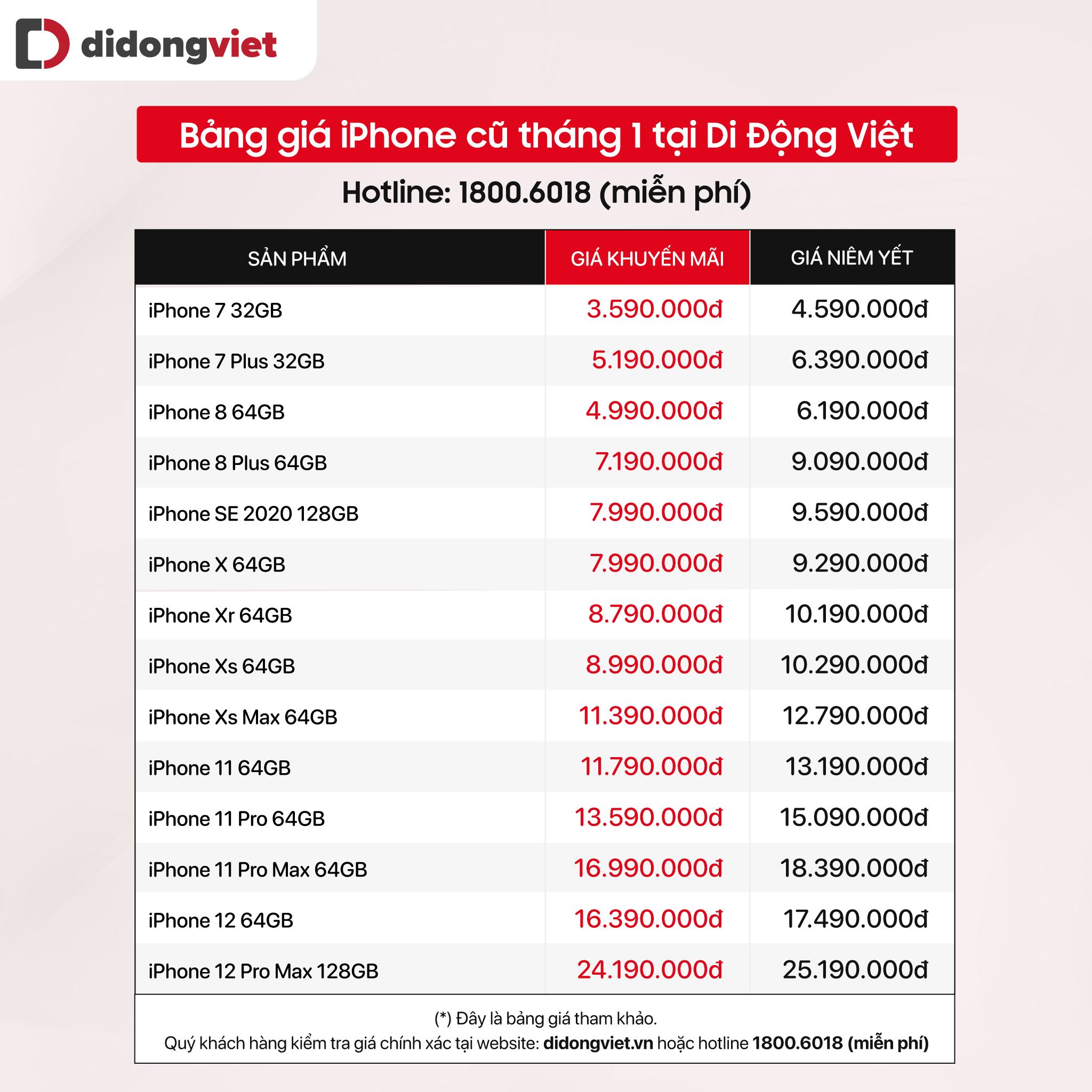 Top 5 iPhone bán chạy nhất nửa đầu tháng 1/2022