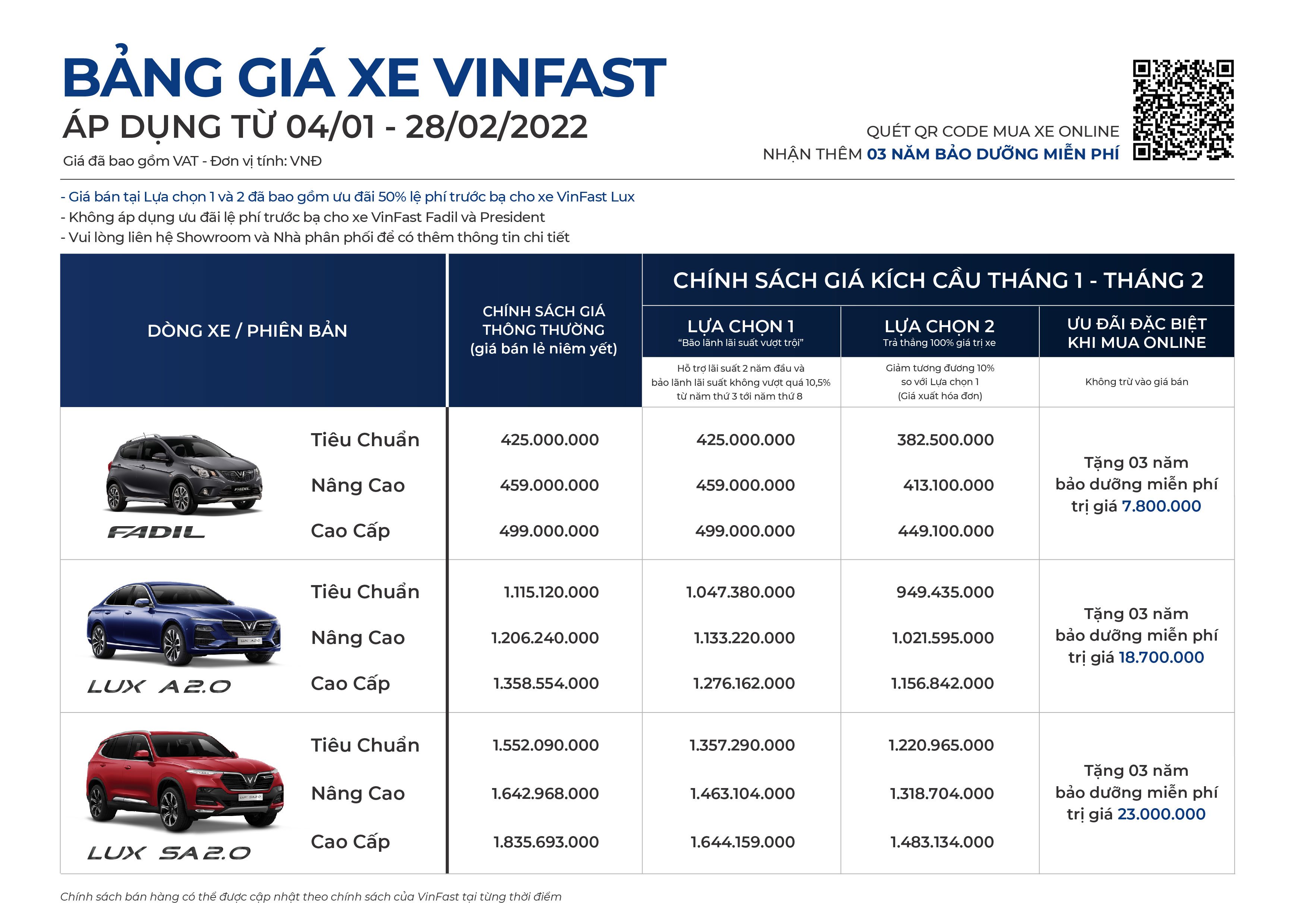 VinFast công bố kết quả kinh doanh ô tô tháng 1/2022