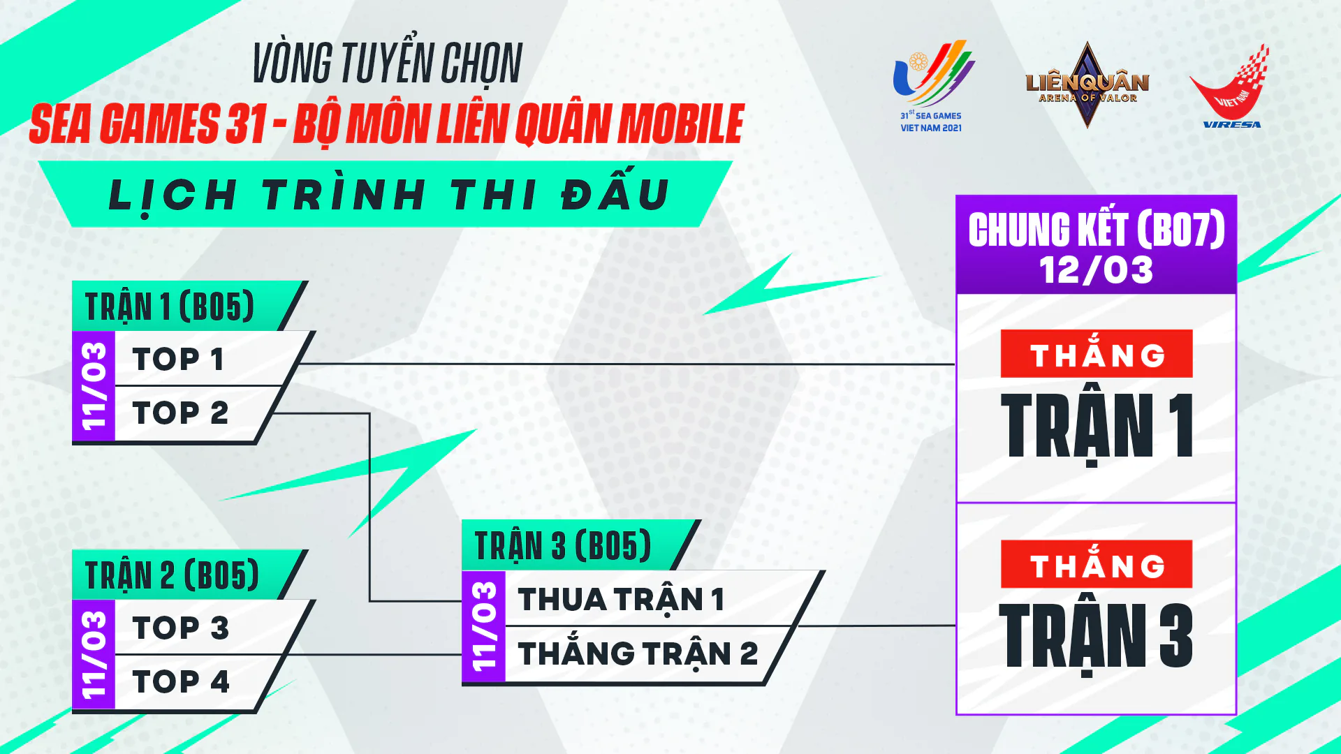 Công bố vòng tuyển chọn đội tuyển Liên Quân Mobile Việt Nam tham dự SEA Games 31