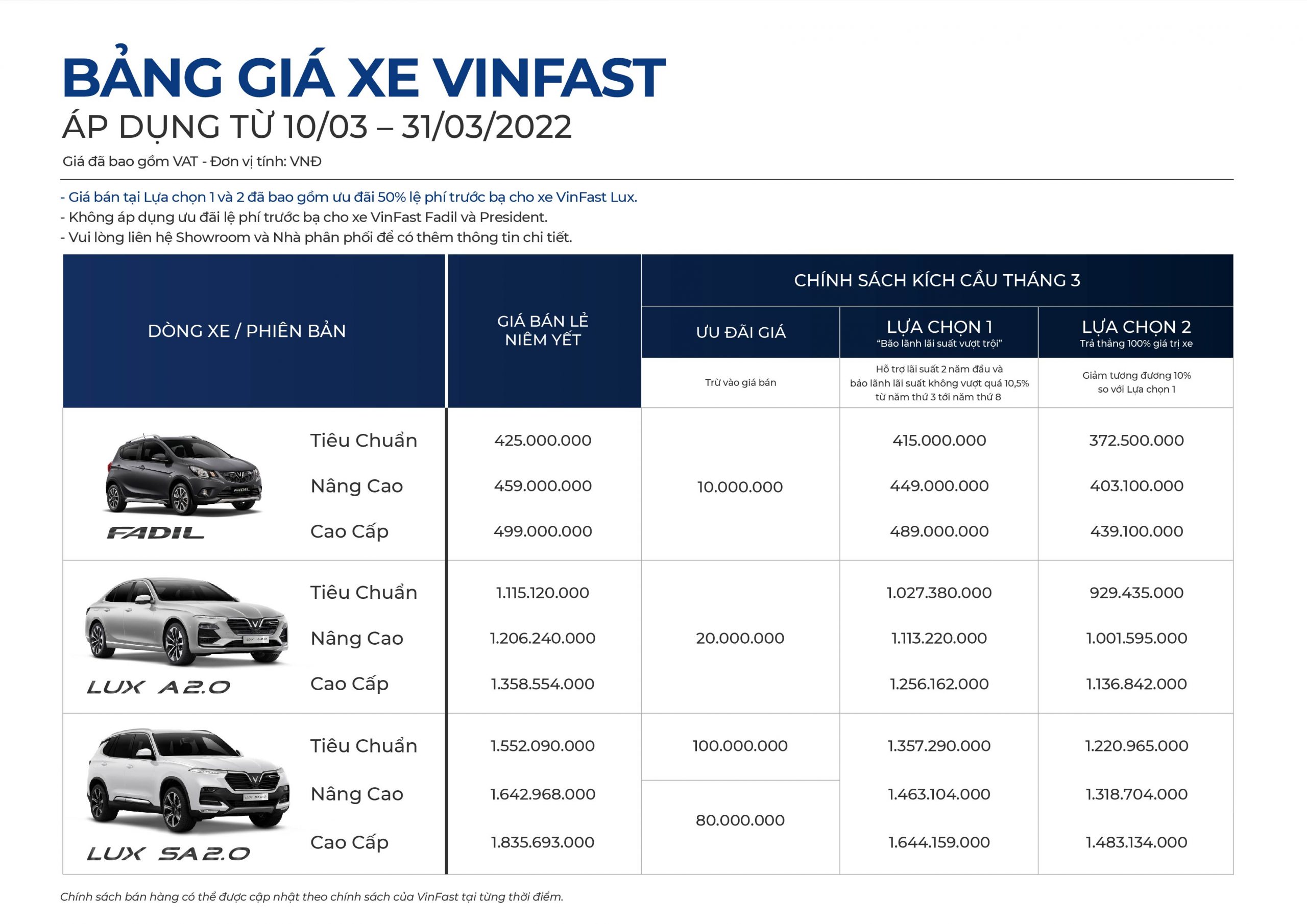 VinFast bán ra tổng 1,154 xe trong tháng 02/2022