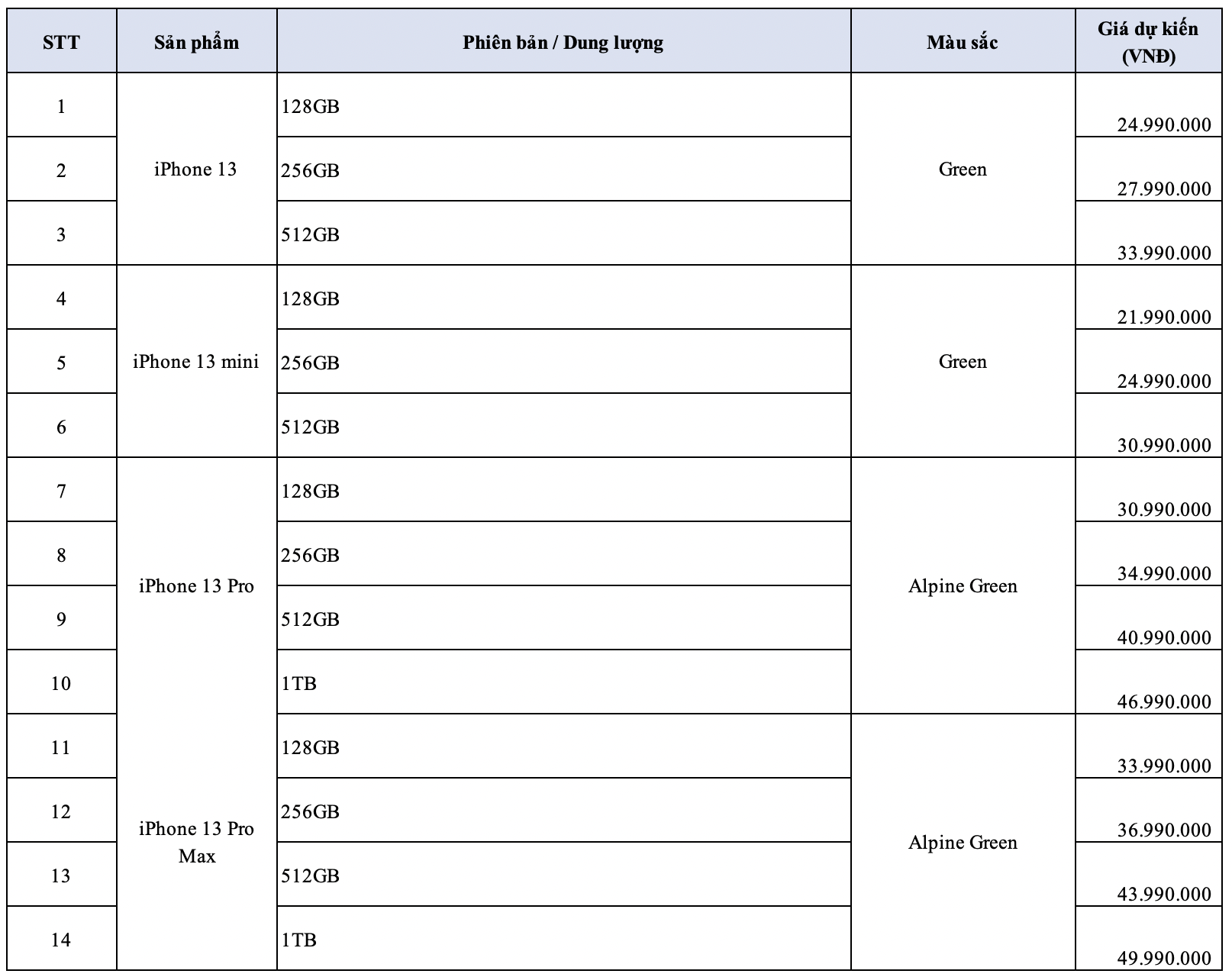 iPhone 13 Pro Max xanh lá mới sẽ được mở bán sớm nhất tại FPT Shop, giá không đổi