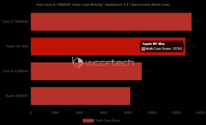 M1 Ultra mạnh hơn Core i9-12900K và tiết kiệm điện hơn 100W, Alder Lake bị Apple vùi dập không thương tiếc