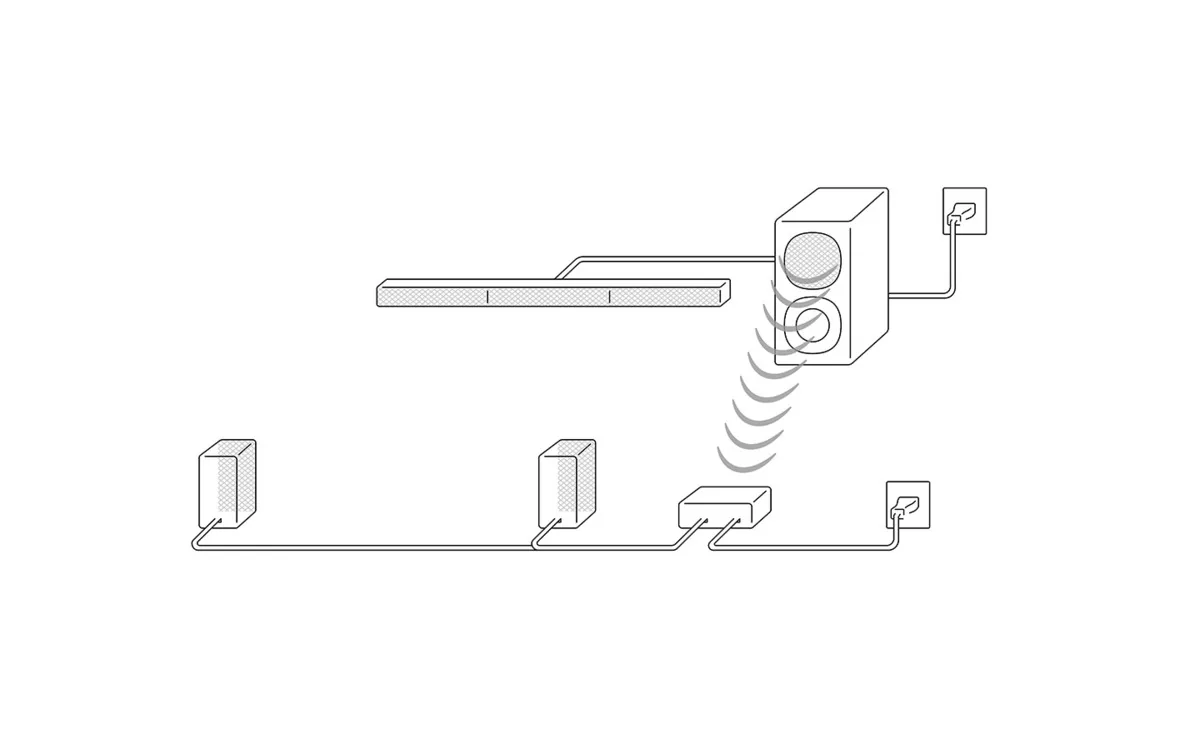Sony ra mắt HT-S40R, soundbar 5.1 kênh kết hợp với loa vệ tinh không dây
