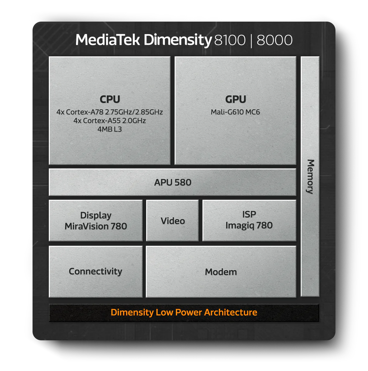 MediaTek ra mắt dòng chip Dimensity 8000 5G cho smartphone 5G cao cấp
