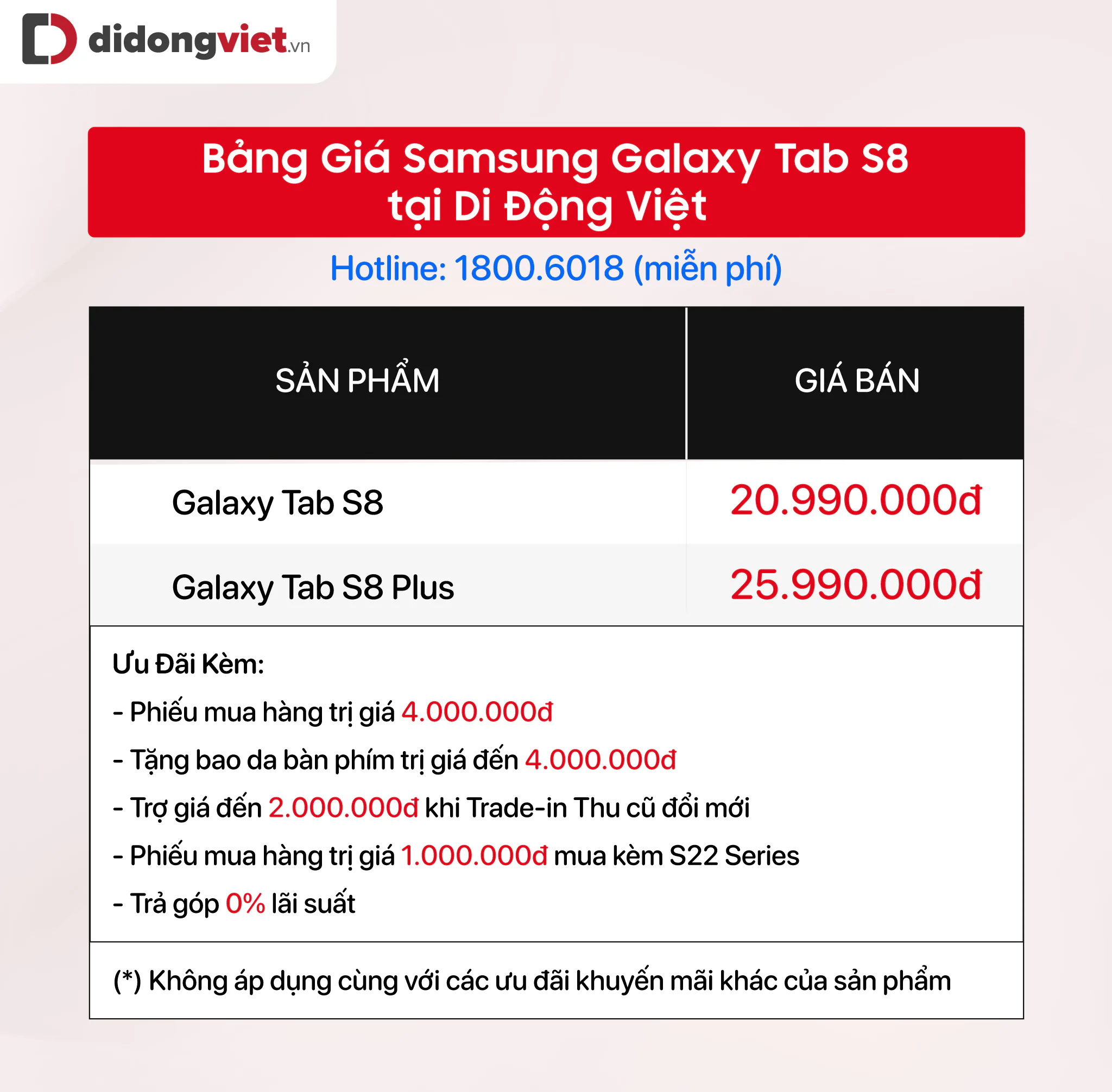 Mua Galaxy Tab S8 series nhận ngay bộ quà tặng khủng trị giá đến 11 triệu đồng