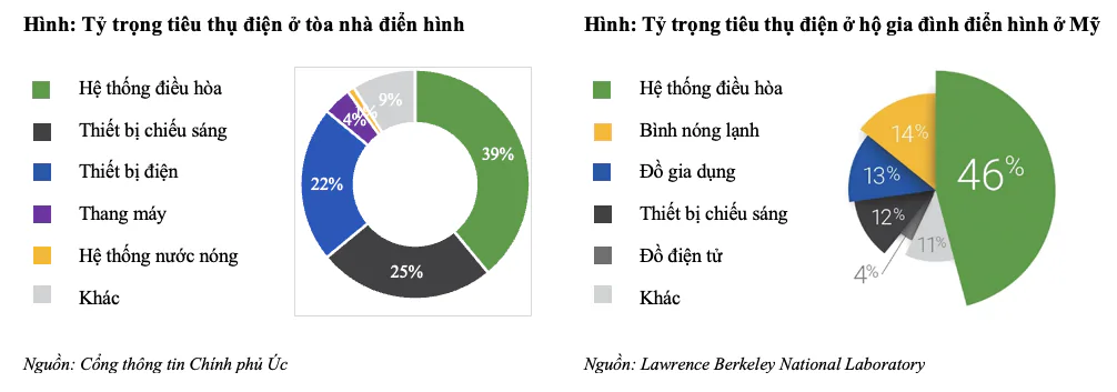 BenKon – Giải pháp giám sát và điều khiển máy điều hòa không khí đầu tiên tại Việt Nam