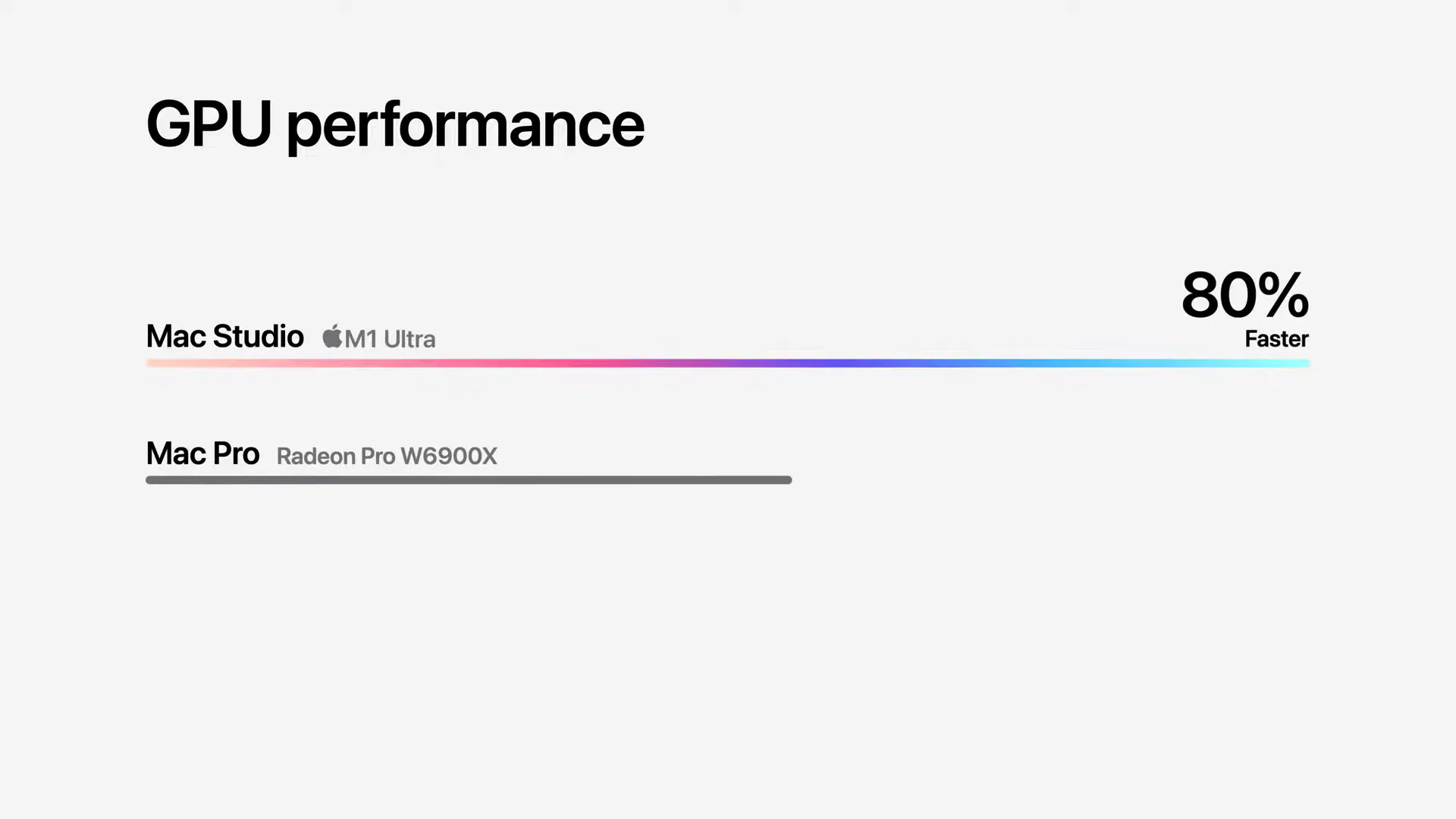 GPU trên chip M1 Ultra mạnh hơn cả RTX 3090