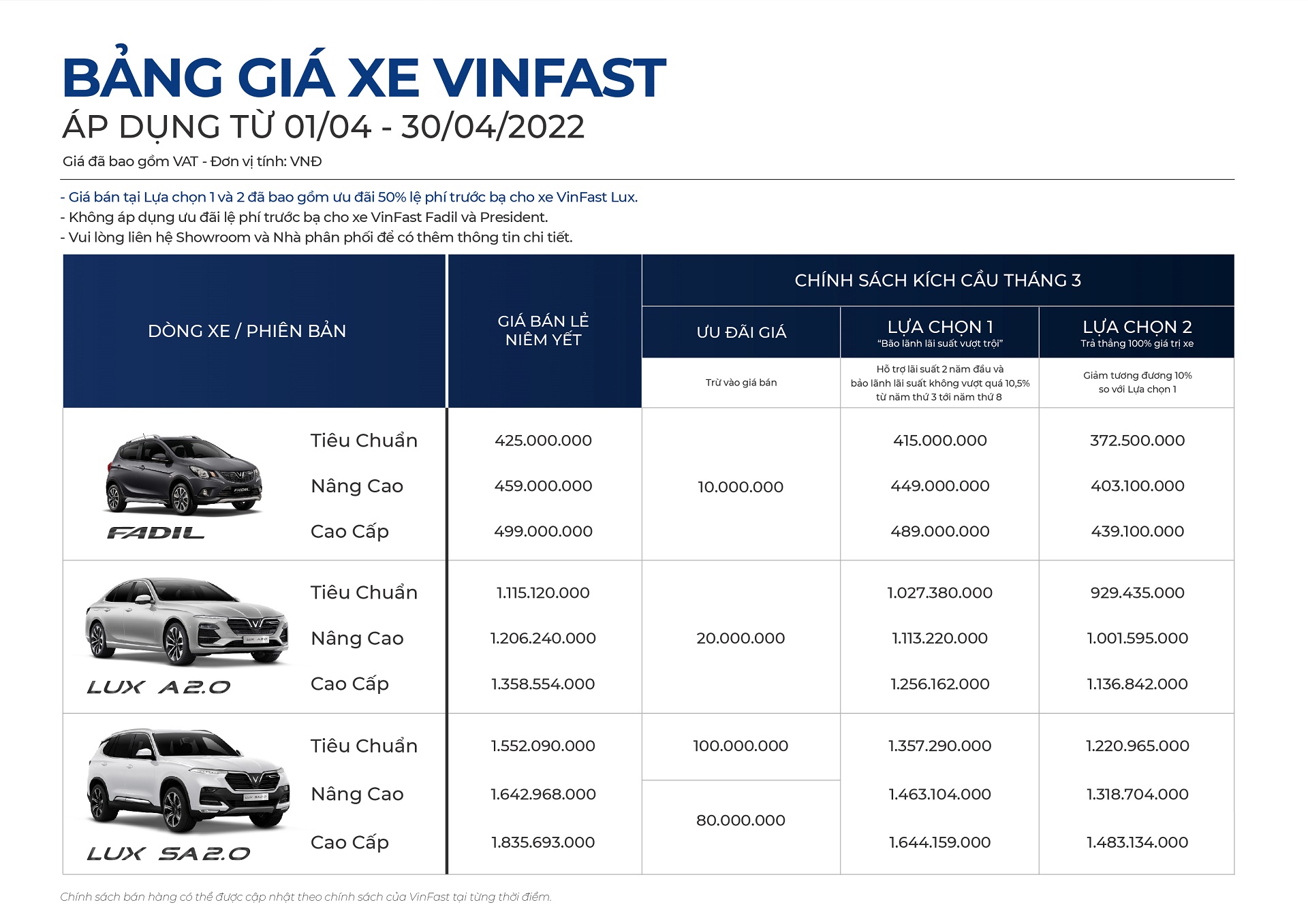 VinFast công bố kết quả kinh doanh ô tô tháng 3/2022