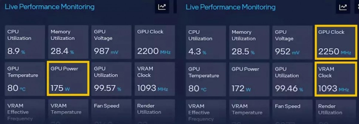 Intel chia sẻ thông số của Arc GPU mới với TDP 175W có xung nhịp đạt 2250 MHz