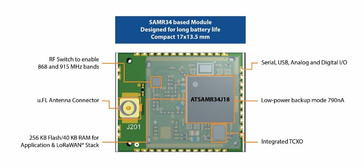 4 khối cấu thành của mạng LoRa