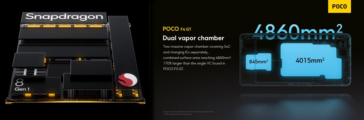 Poco F4 GT ra mắt với chip Snapdragon 8 Gen 1, màn hình 120Hz và sạc 120W