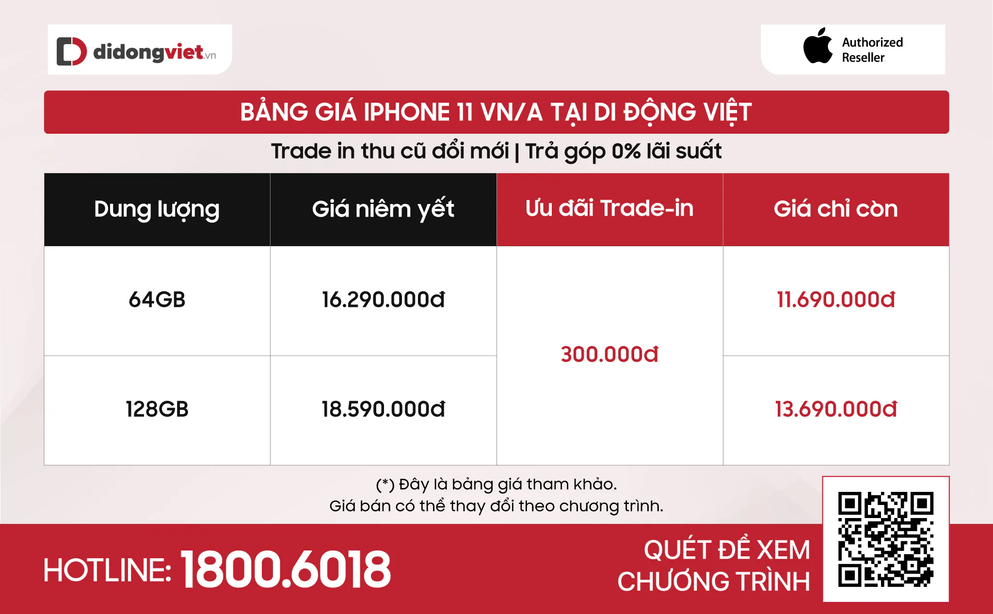 Giá iPhone 11 VN/A liên tục giảm 2 lần trong 2 tuần