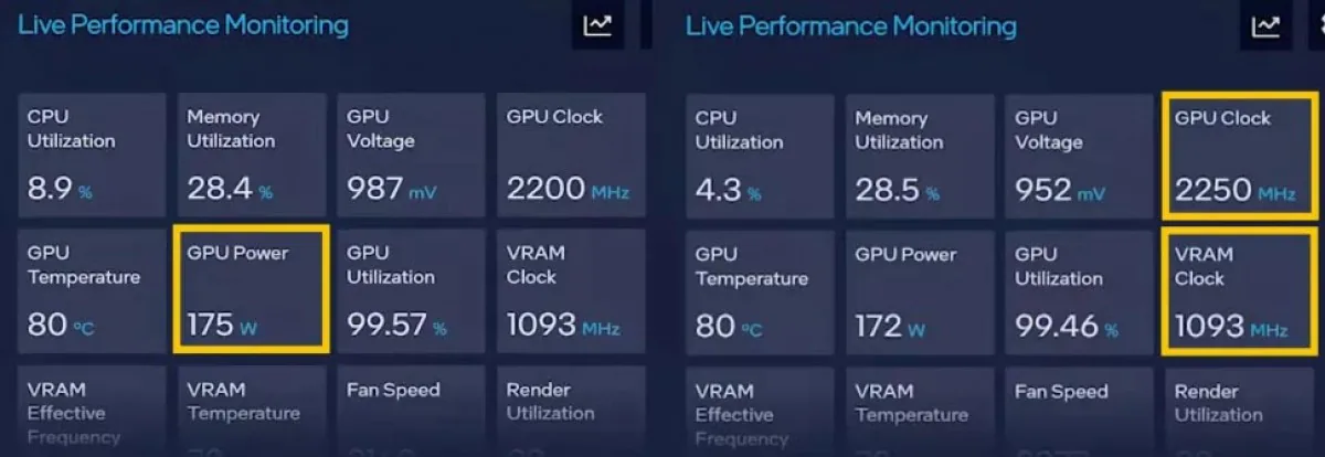 Intel chia sẻ thông số của Arc GPU mới với TDP 175W có xung nhịp đạt 2250 MHz