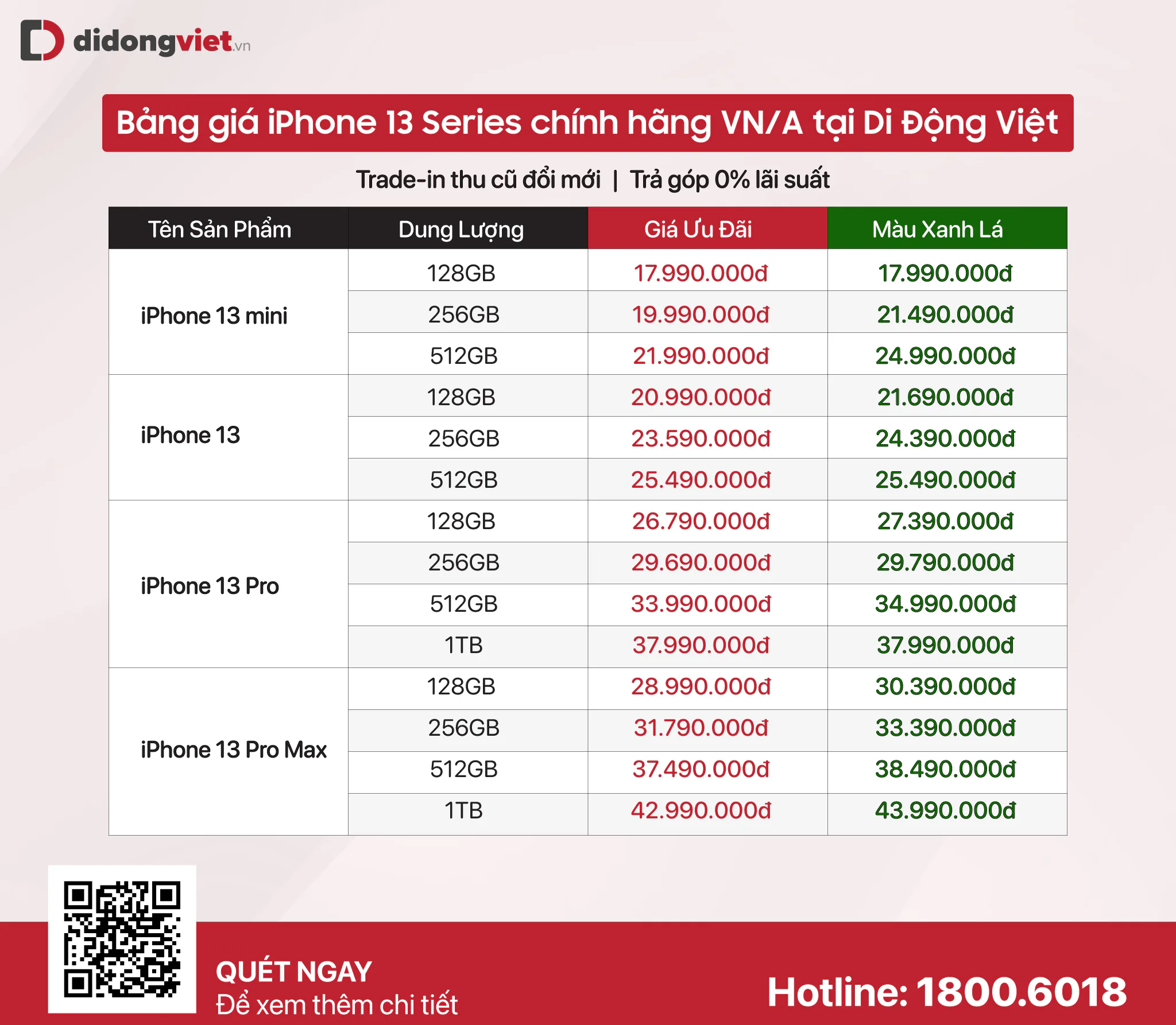 Hàng loạt iPhone giá giảm mạnh sau khi iPhone 13 series xanh lá lên kệ tại Việt Nam