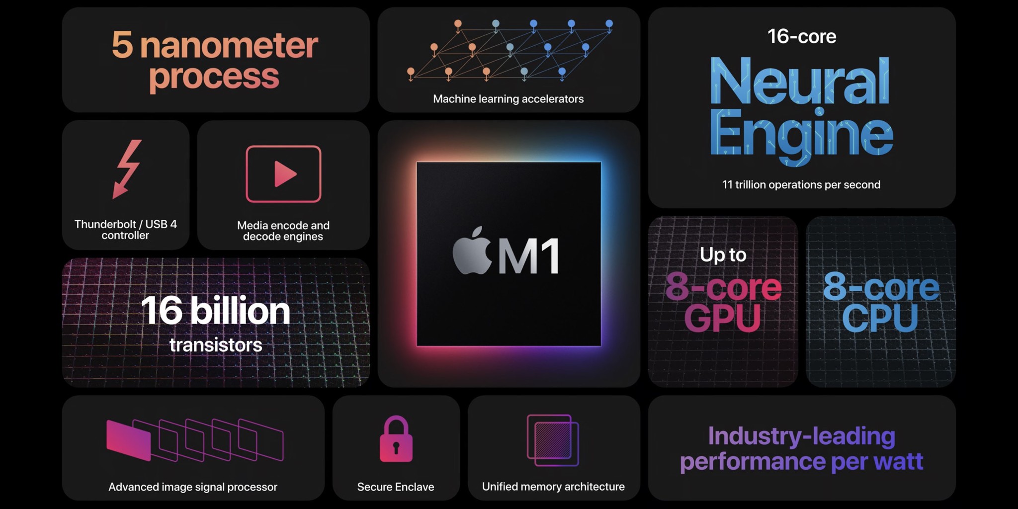 Từ Intel đến Apple Silicon và câu chuyện thành công của M1 Mac