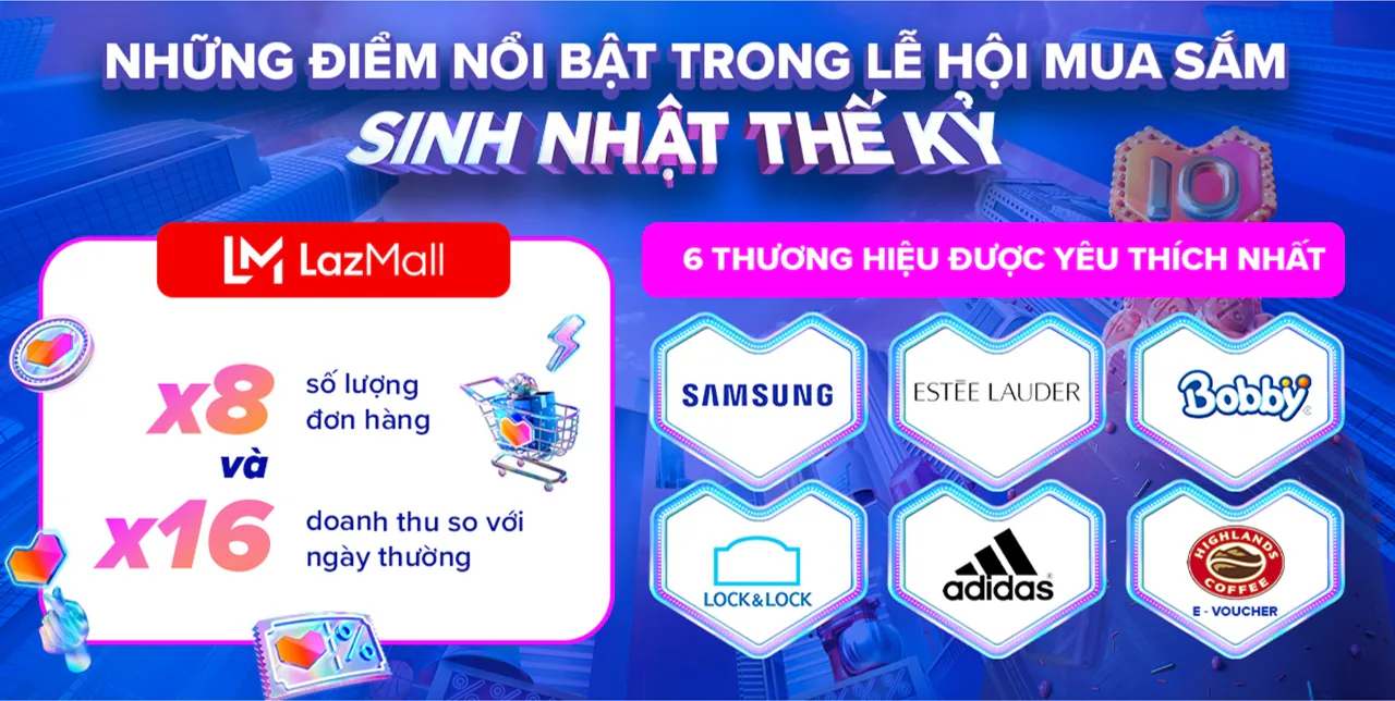 Hàng triệu người tiêu dùng Việt nhận được quà khủng trong Lễ hội mua sắm “Sinh nhật thế kỷ” mừng Lazada tròn 10 tuổi