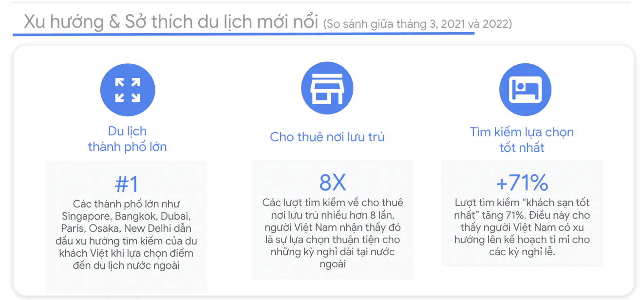 Ngành du lịch Đông Nam Á trên đường hồi phục, du khách Việt ưu tiên chọn thành phố lớn khu du lịch nước ngoài
