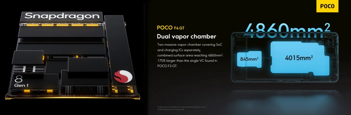 Poco F4 GT ra mắt với chip Snapdragon 8 Gen 1, màn hình 120Hz và sạc 120W