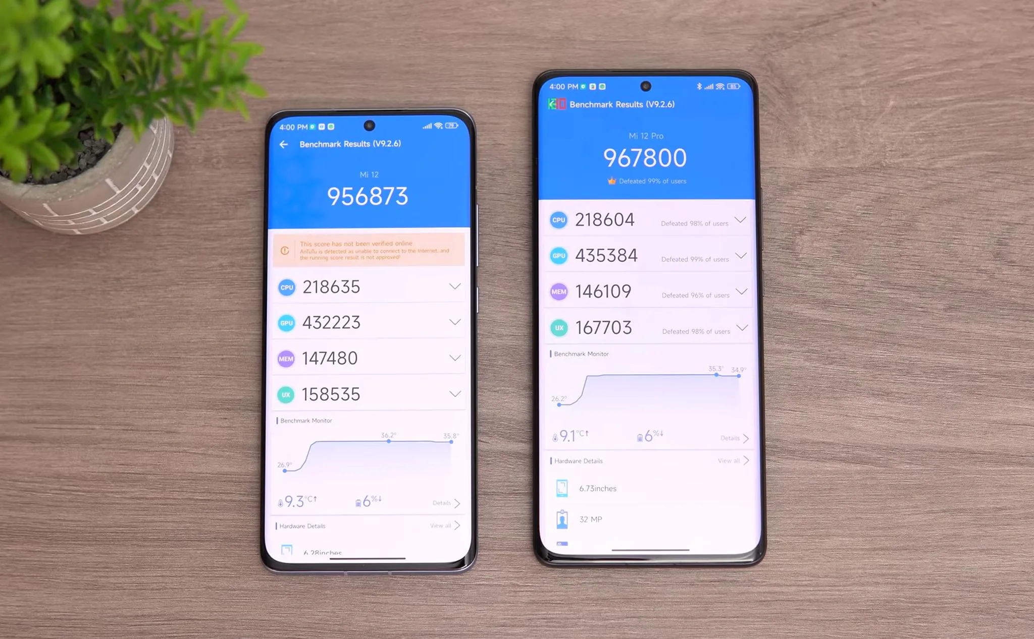 Xiaomi 12 series tặng thêm đến 3 triệu đồng, giá chỉ từ 17.99 triệu đồng